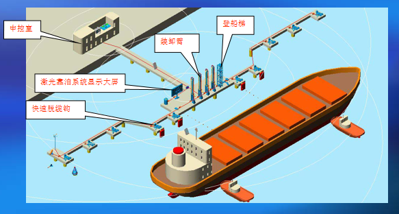 1606536834937441.jpg 碼頭裝卸設備布置圖